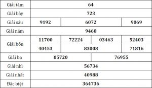 Bảng cập nhật kết quả xổ số An Giang gần nhất ( ngày 18/ 07/ 2025).